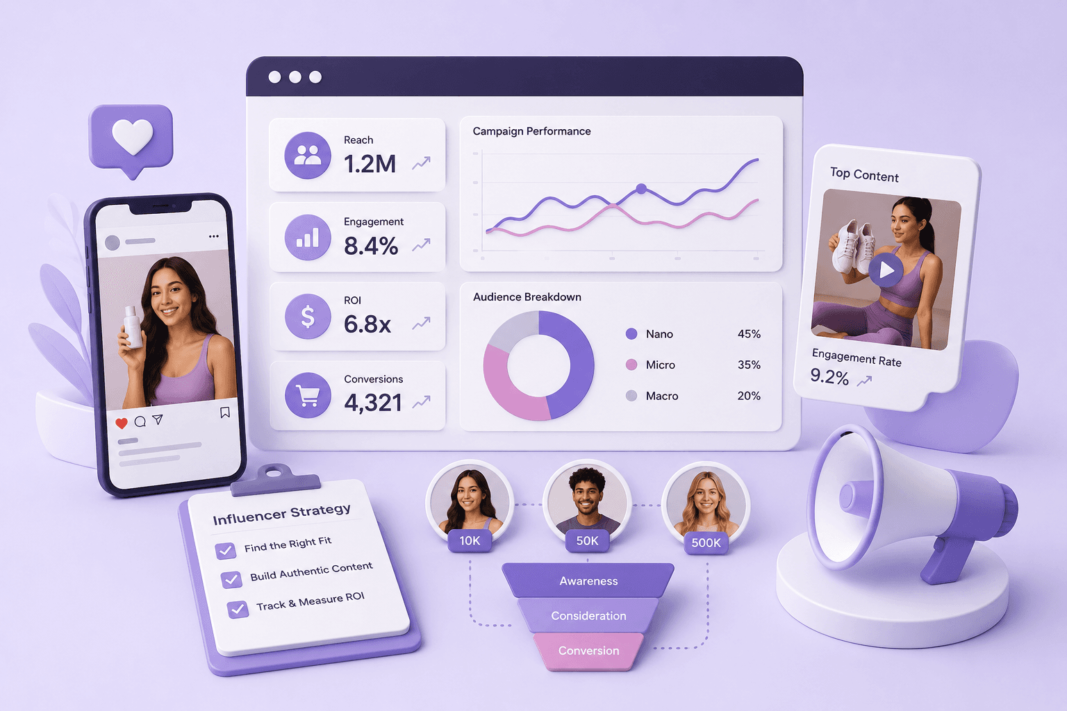 How to Scale Social Media with AI: The 2026 Complete Guide