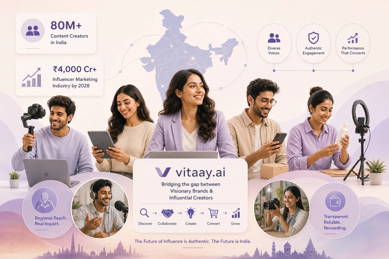 The Creator Economy in India 2026: Opportunities, Challenges & How Vitaay.ai Bridges the Gap